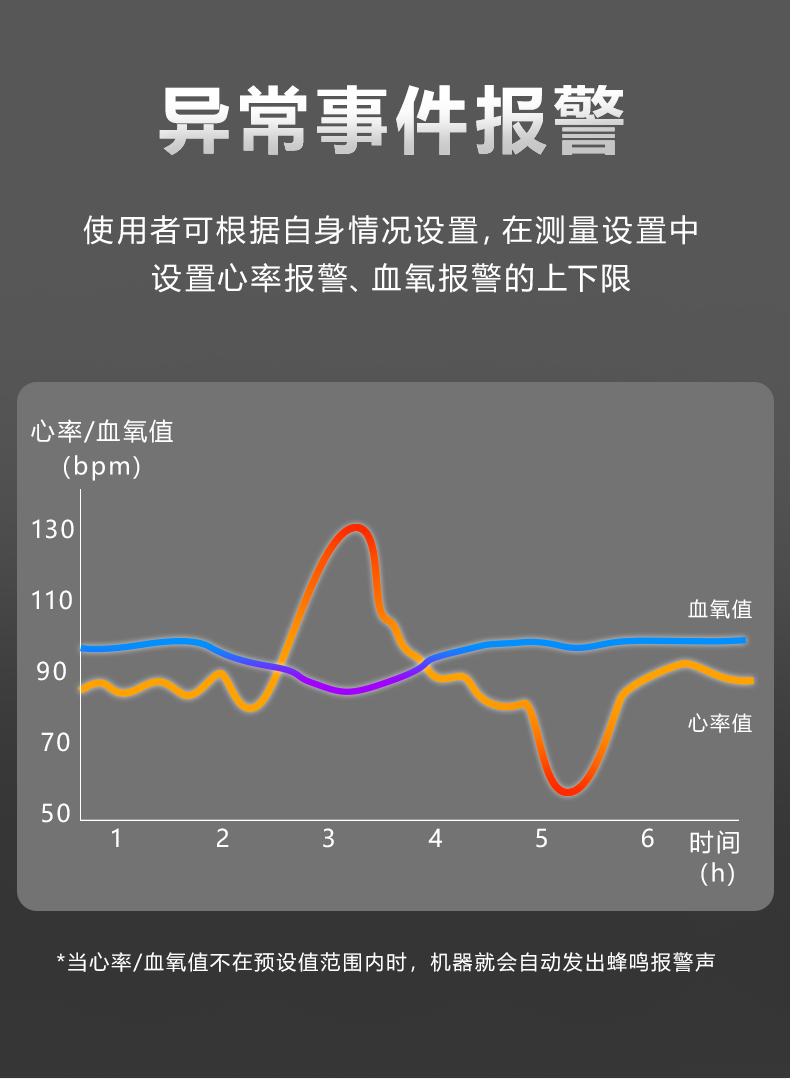 力康心电图机家用心脏监护检测仪24小时便携式记录仪holter含血氧监测