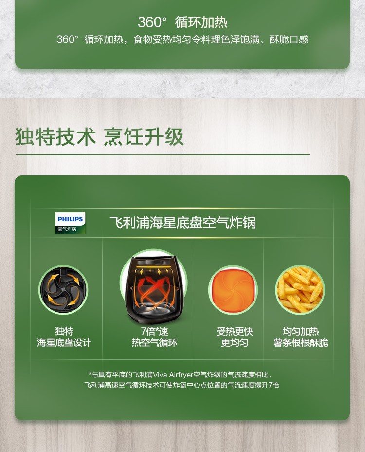 飞利浦 Philips 空气炸锅家用智能无油电炸锅多功能炸薯条机空气炸锅hd9621 91第二代3l容量 图片价格品牌报价 京东