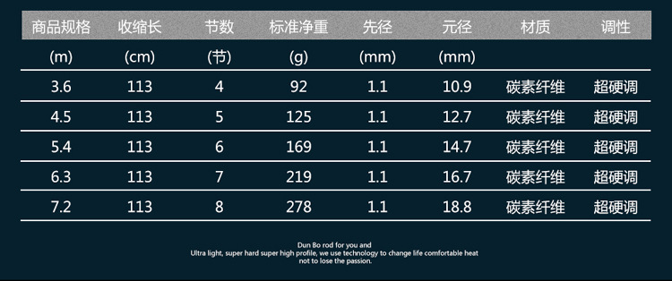 sweating鱼竿老鬼钓鱼竿28调手竿6.3米超轻超硬碳素台钓竿组合套装 3.