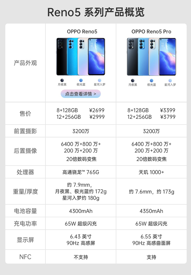 oppo reno5 pro 全网通5g手机 月夜黑 8g 128g