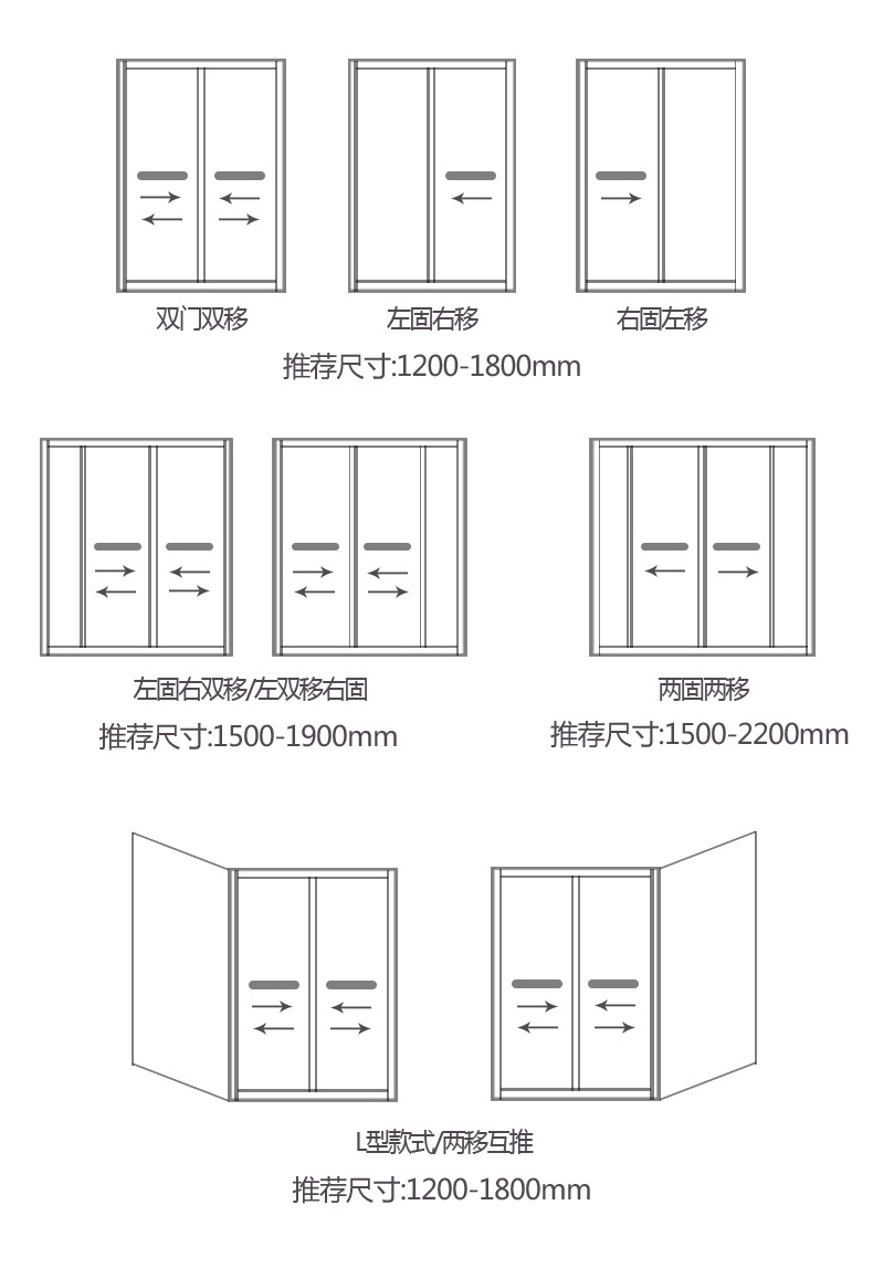 cad推拉门怎么画平面图图片