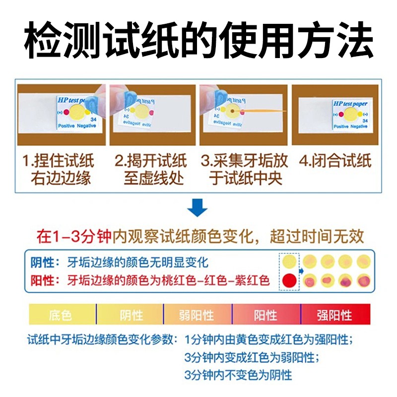 胃幽门螺螺旋杆菌检测试纸hp快速检测口腔免吹气自测家用幽门螺杆测试