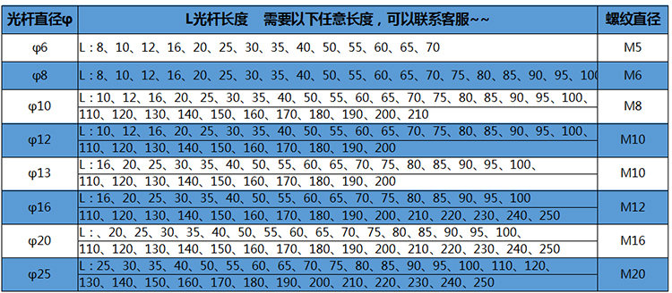 M16螺栓螺纹规格表图片