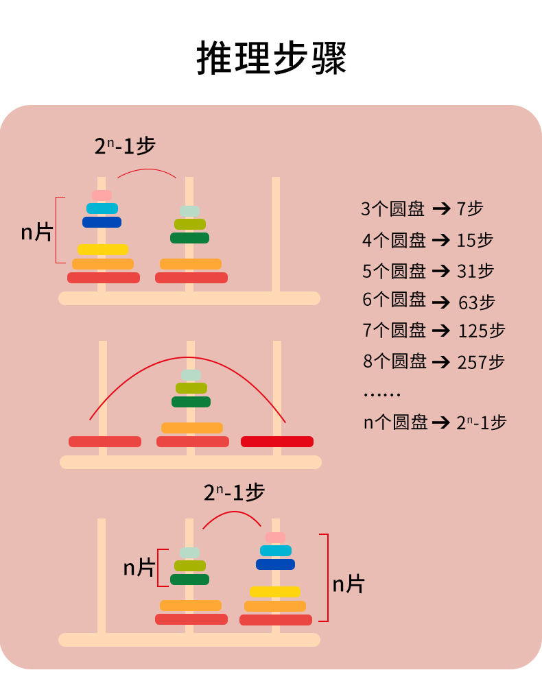 玩具小学生思维训练比赛专用5大号十层智力汉诺塔俄罗斯方块积木拼图