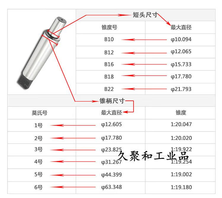 定制适用莫氏锥柄钻夹头连接杆主轴总成车床钻床台转三爪3号4自紧乳