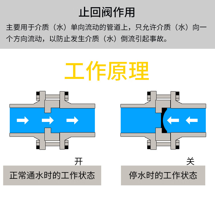 马桶止回阀安装位置图片