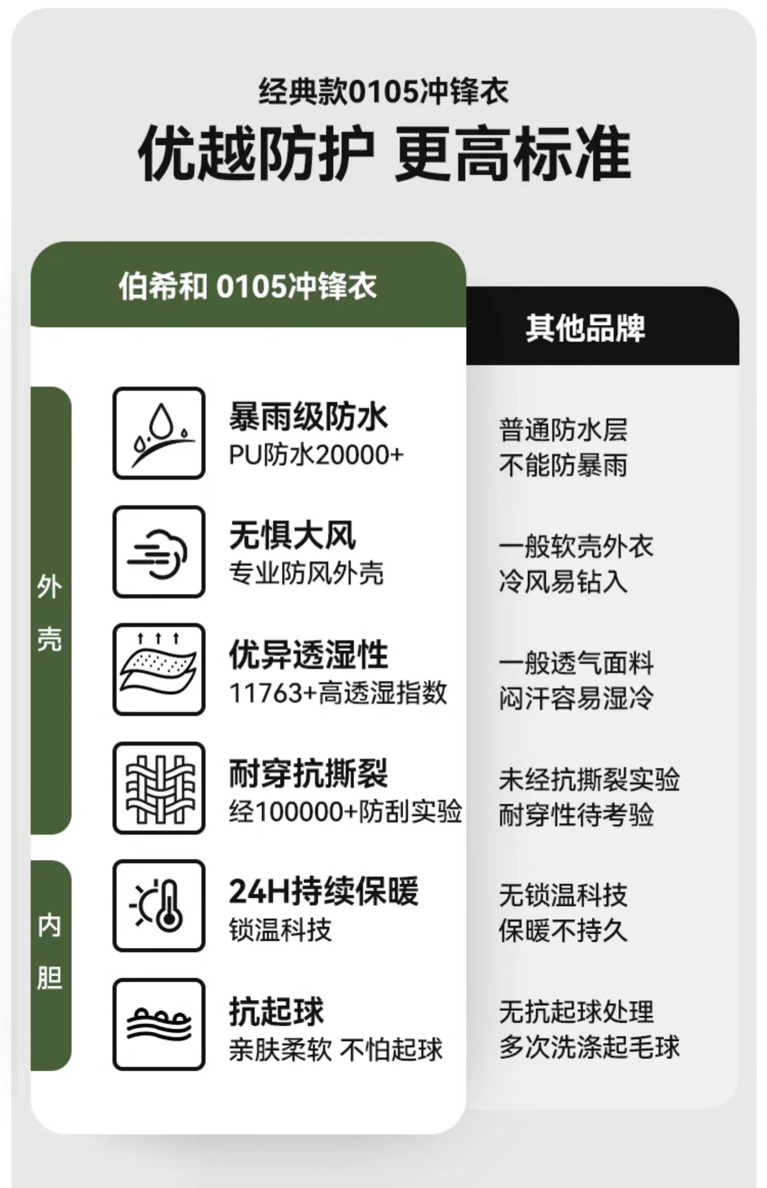 伯希和【山色】0105冲锋衣女三合一登山服装防风橙色防雨秋冬男外套防雨防风登山服装 【女】酸橙色 L详情图片3