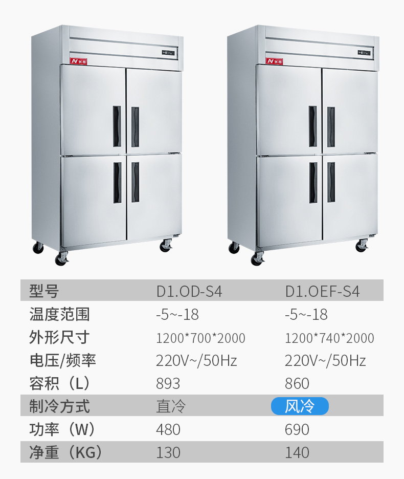 兴南冷柜商用双门四门厨房冰箱立式全冷冻冰柜电子温显不锈钢饭店酒店