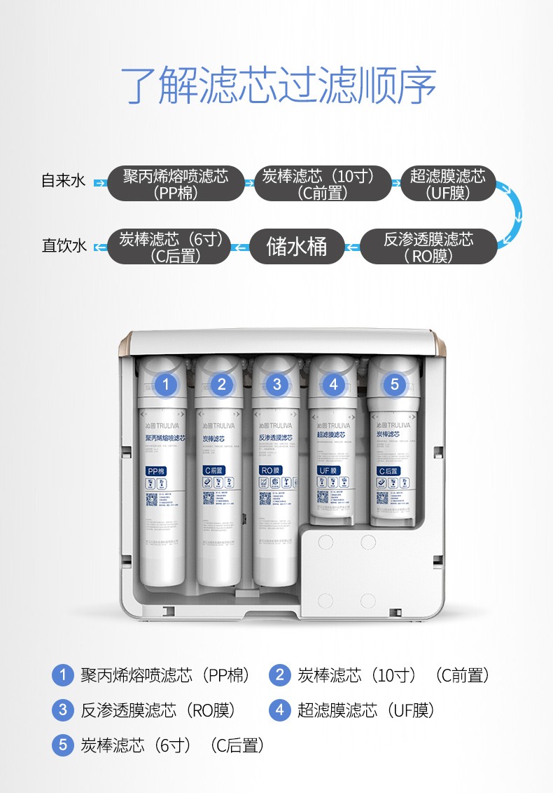 沁园净水器滤芯顺序图片