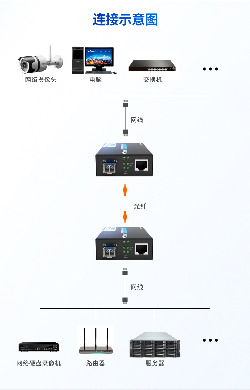 慧谷千兆多模双纤光纤收发器光电转换器lc接口电信级一台价格