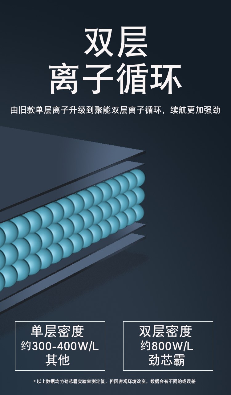 小米6x电池(bn36) 礼品 7180mah【图片 价格 品牌 报价】-京东