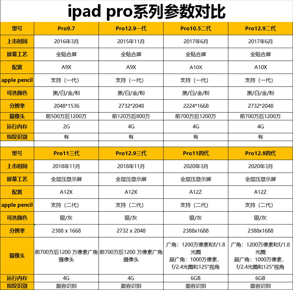 苹果ipad型号大全图片