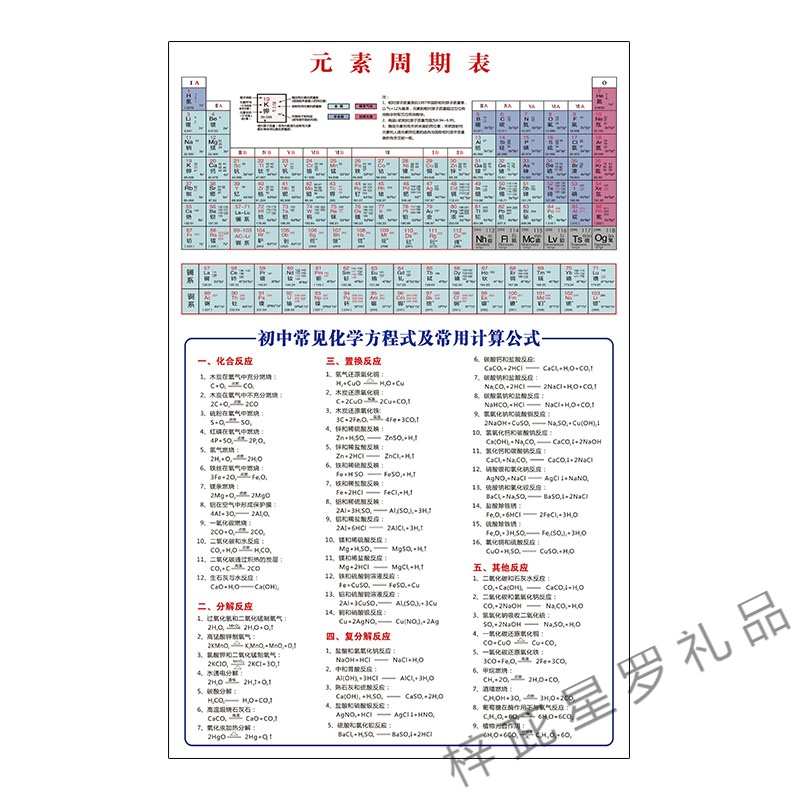 元素週期表2021新版化學元素週期表掛圖牆貼118位初中英文版化學週期