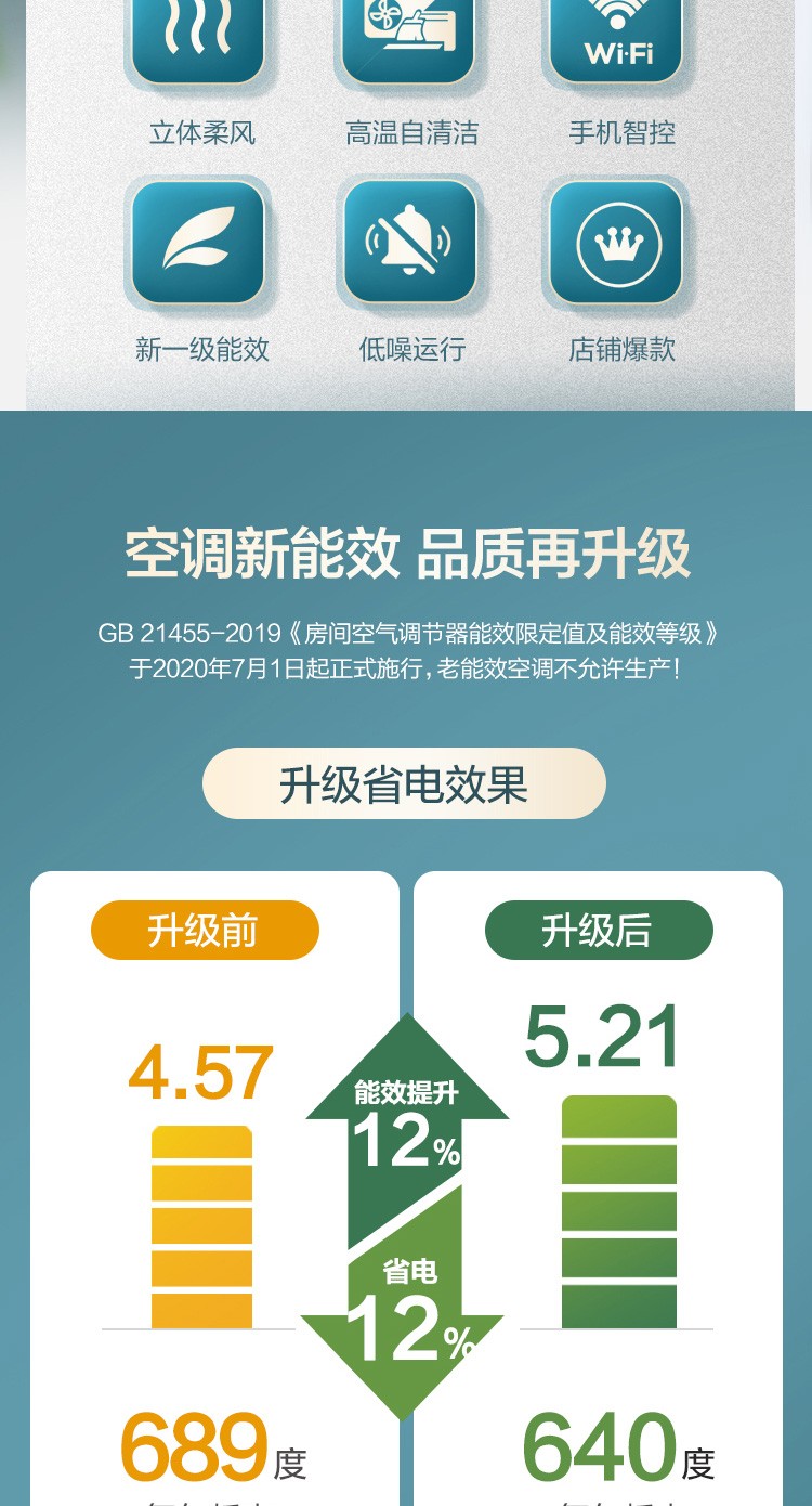 海信 1.5匹 新一级能效 变频冷暖空调 能效比5.21 图2
