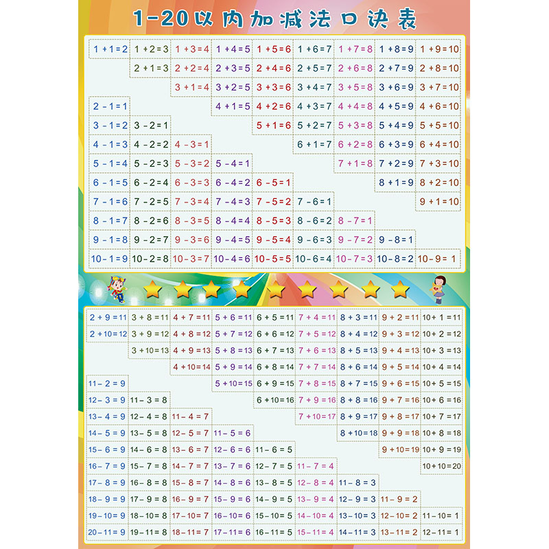 早教启蒙数学算术10以内退位20进位加减法口诀表拼音挂图贴纸墙贴 k款