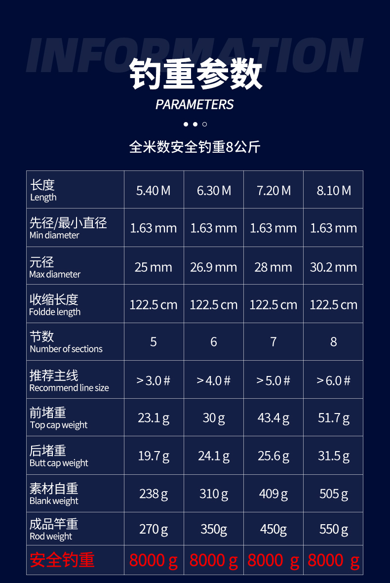 并继展开节数:一节竿胚材质:复合材质类型:直柄竿鱼竿硬度:l货号