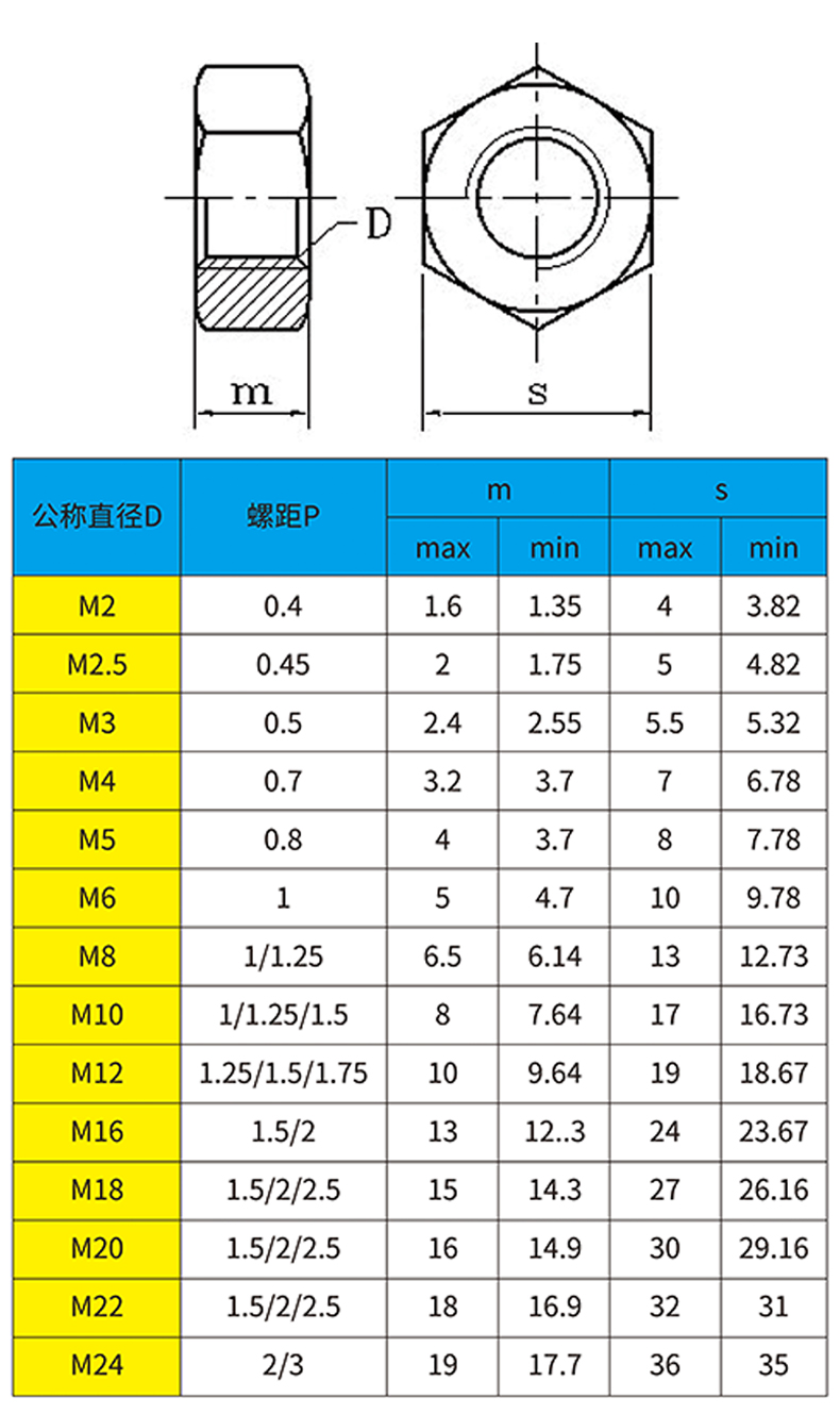 合金六角螺母 铝材质螺帽 铝螺丝帽 国标/美标/英标【m2-m24】可定制