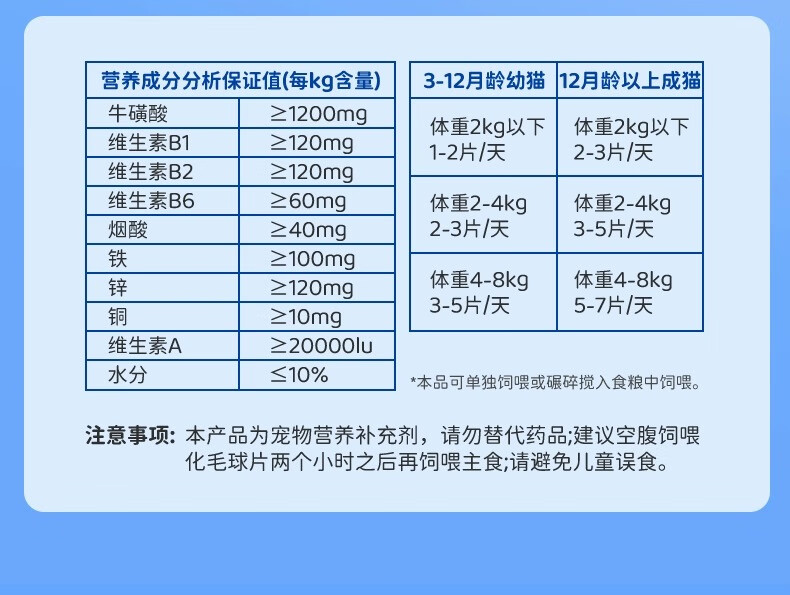 24，金漸層專用貓草片貓咪喫化毛球片幼貓腸胃化毛膏排毛球 【買2送2】共4瓶金漸層貓草化毛球片（囤貨钜惠）