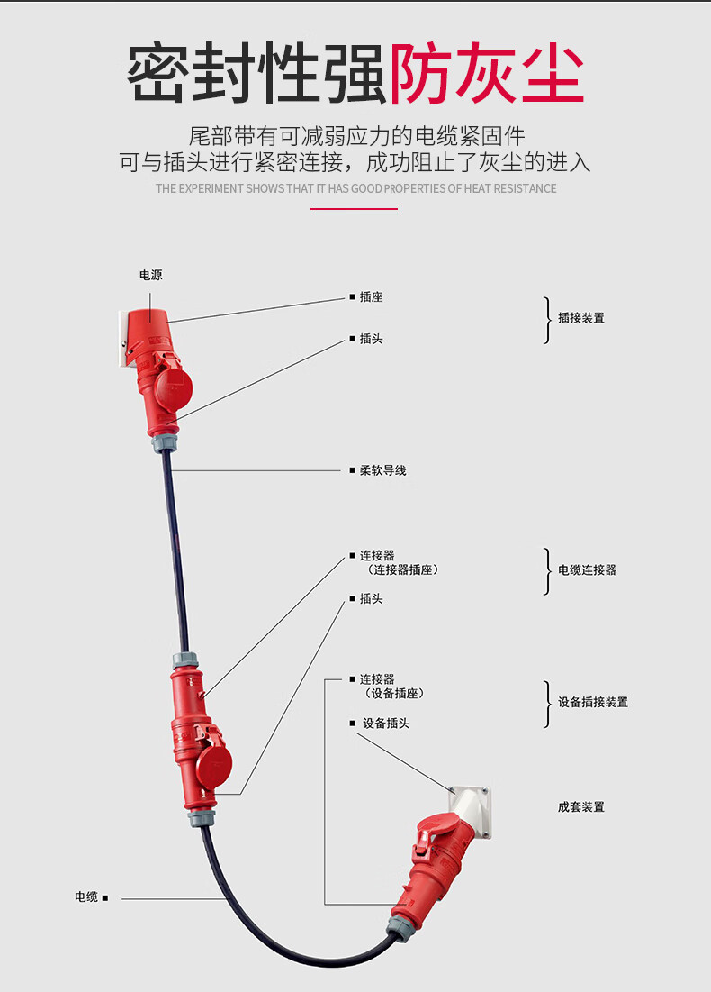 明装插座尺寸图图片