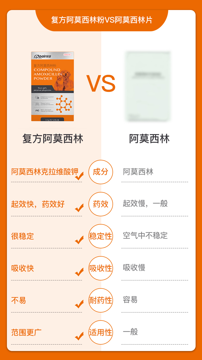 普安特维普达猫鼻支治疗药狗狗皮肤病猫支片感冒药咳嗽药猫口炎泌尿
