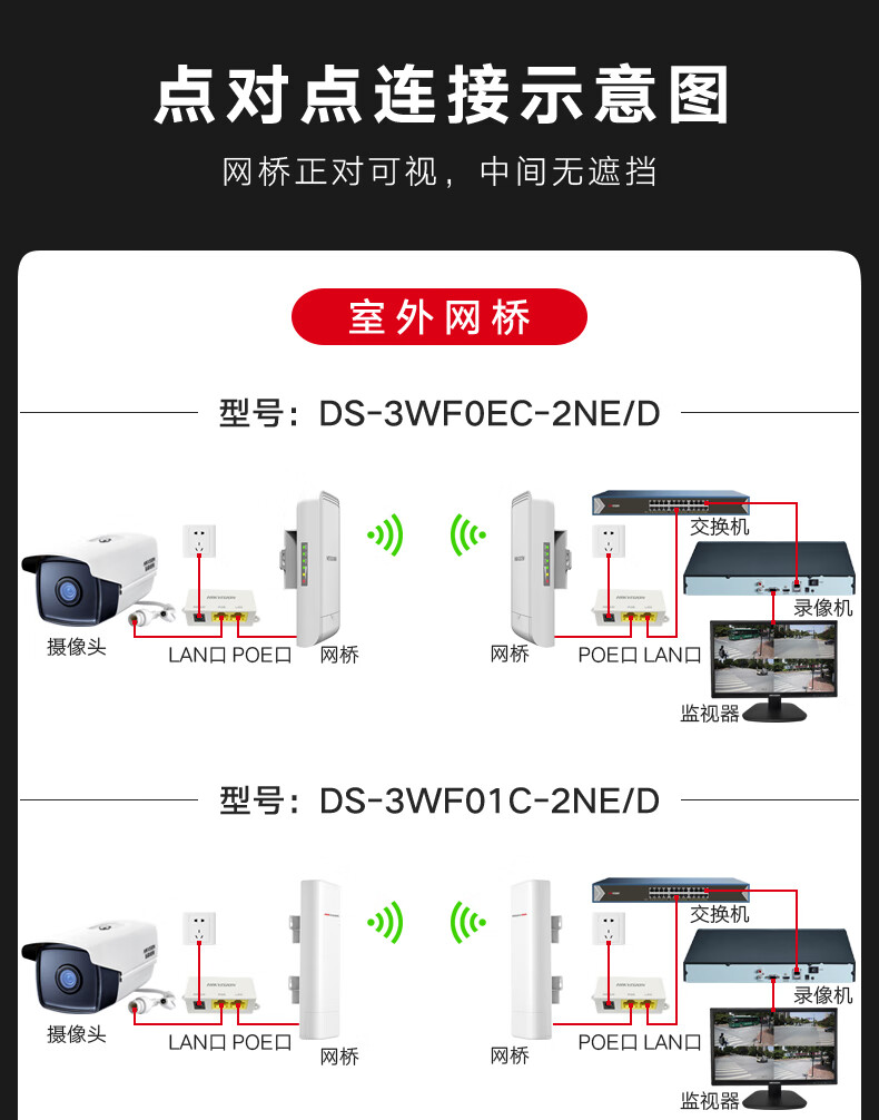 海康威视室外监控专用无线网桥网络摄像头1公里点对多点一个3wf01s5