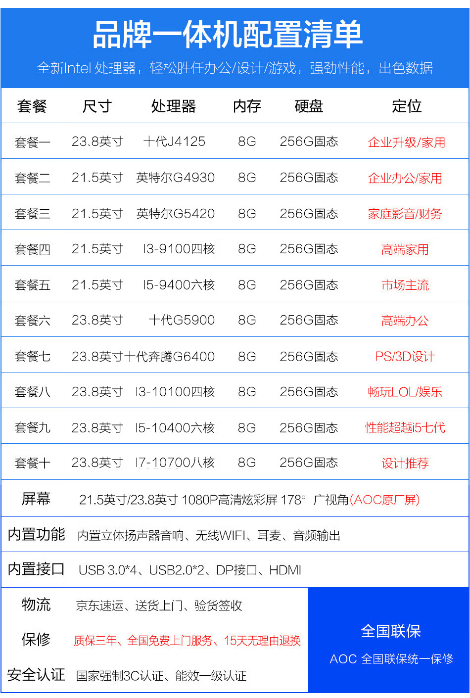 更多参数>>处理器:intel奔腾 赛扬优选服务:上门服务,三年质保,7*24h