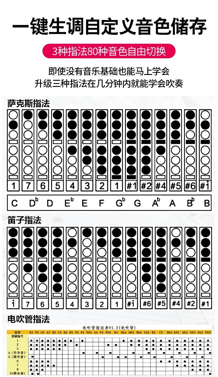 乐器管子的吹法和指法图片