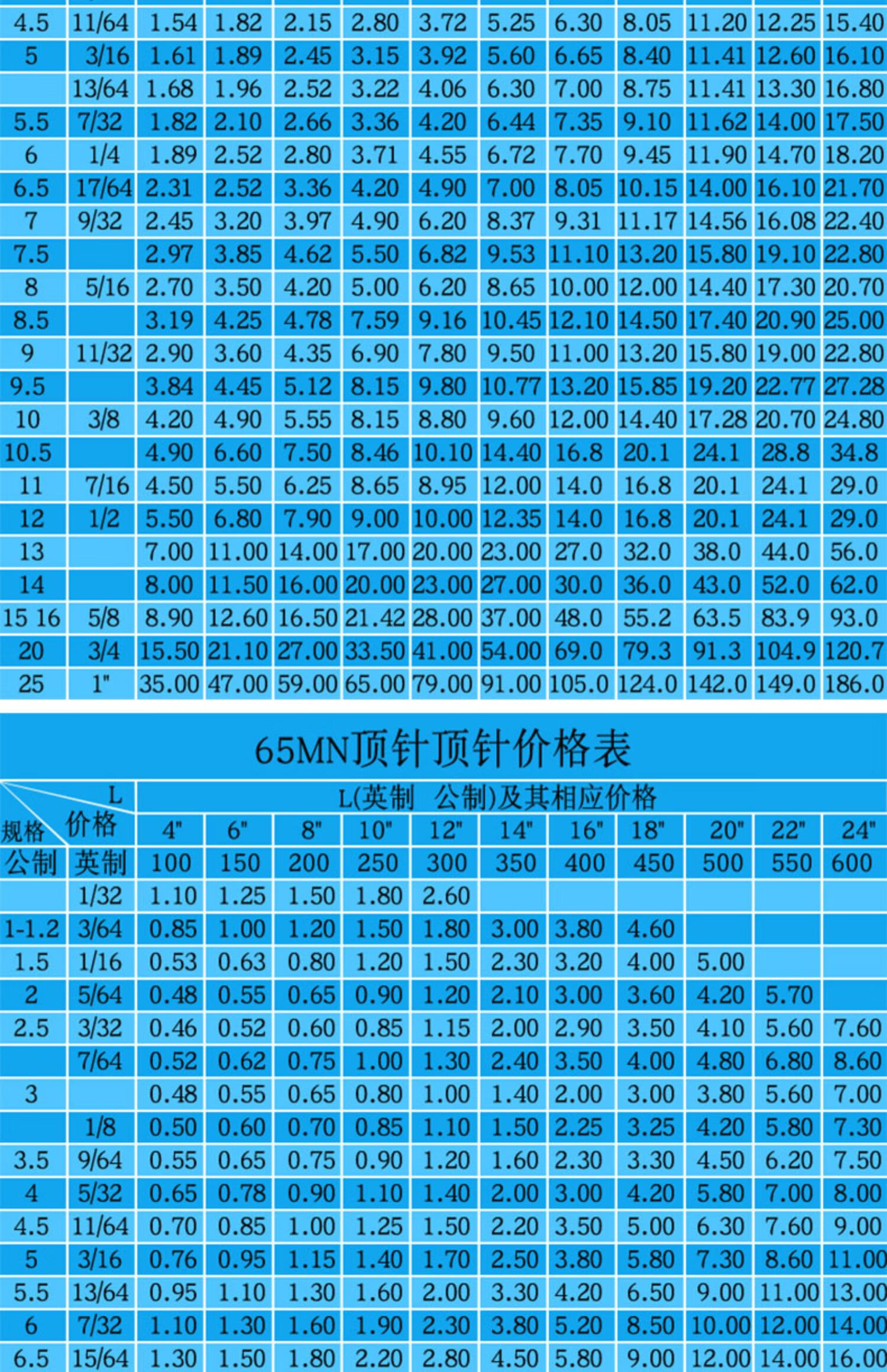 豺狼豺狼skd61材质顶针司筒扁顶针托针模具可定制3/32 7/64 1/8*4 6 1