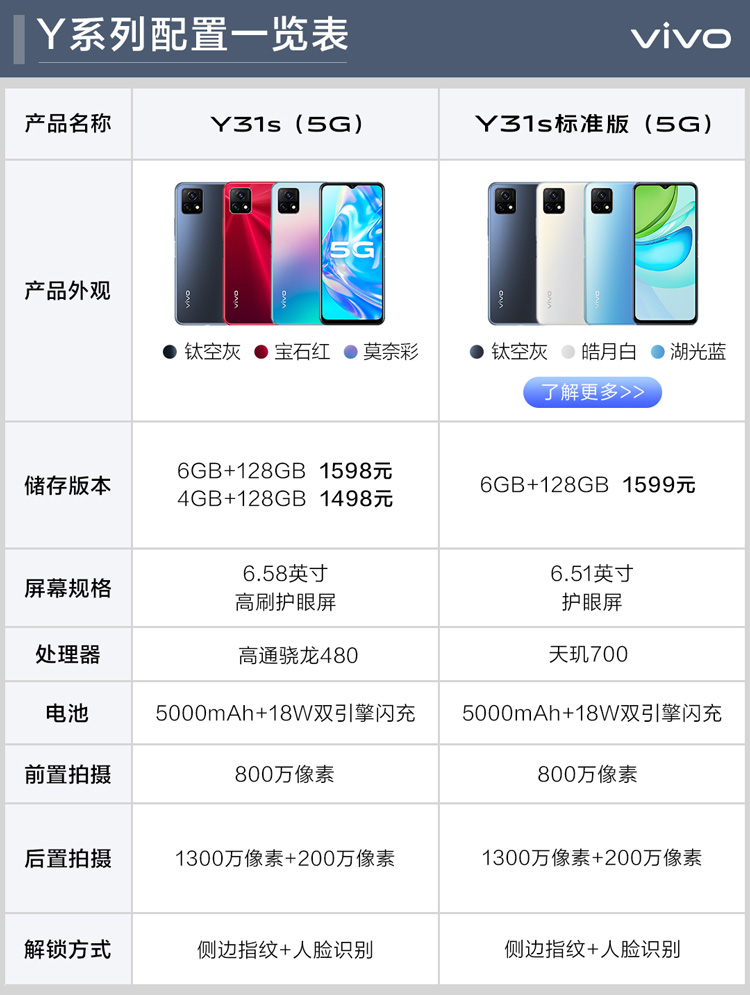 vivoy31s5g手機6gb128gb寶石紅5000mah大電池90hz高刷護眼屏雙模5g全