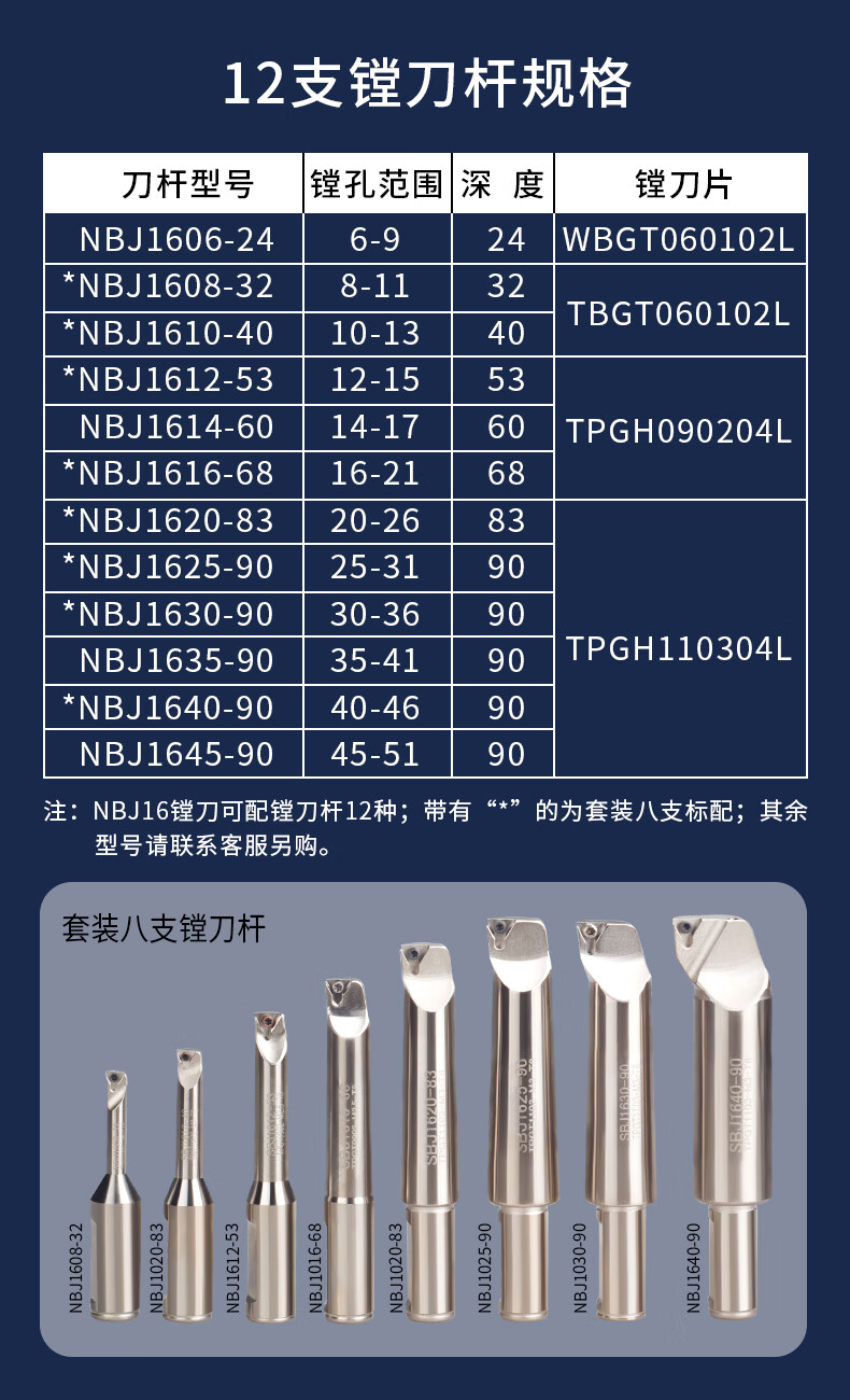 ozo精密nbj16镗刀bt40套装镗孔器搪孔精镗刀bj16微调小径镗刀杆镗刀片