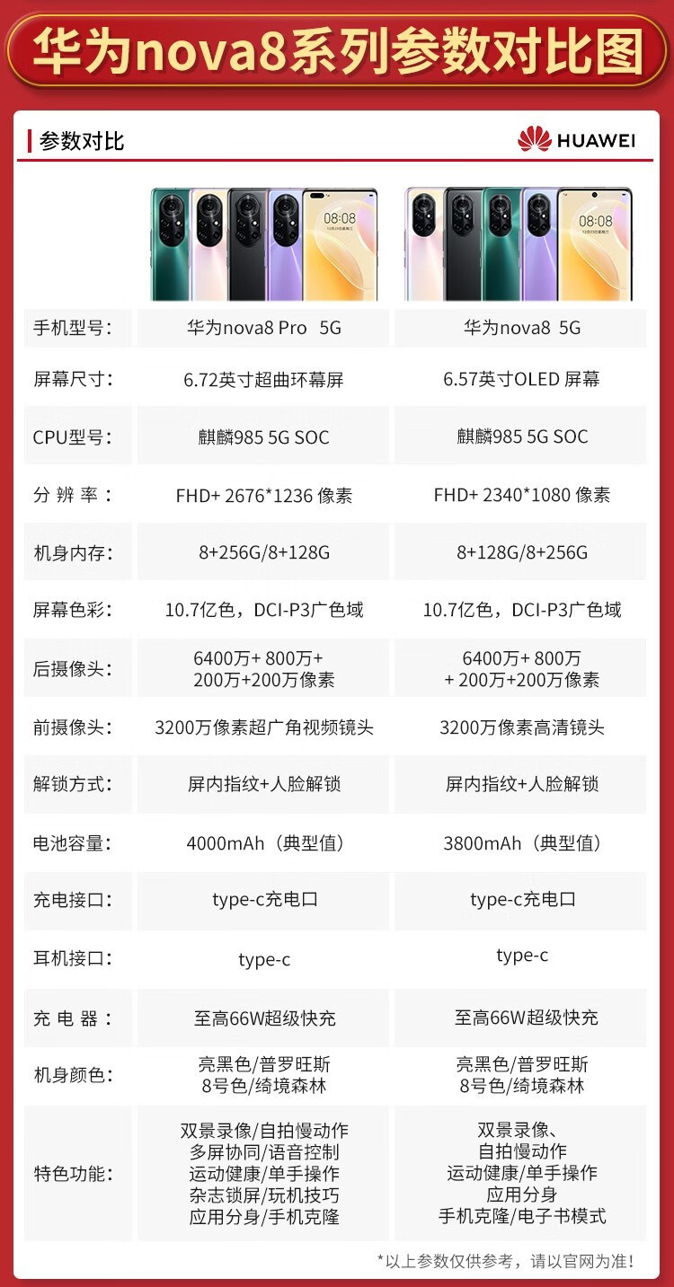 华为huaweinova8pro手机麒麟9855gsoc芯片vlog视频双镜头绮境森林8gb