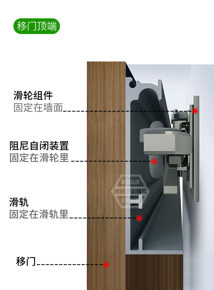 意大利进口幽灵门五金隐形轨道专用悬浮门配件推拉门移门无轨道
