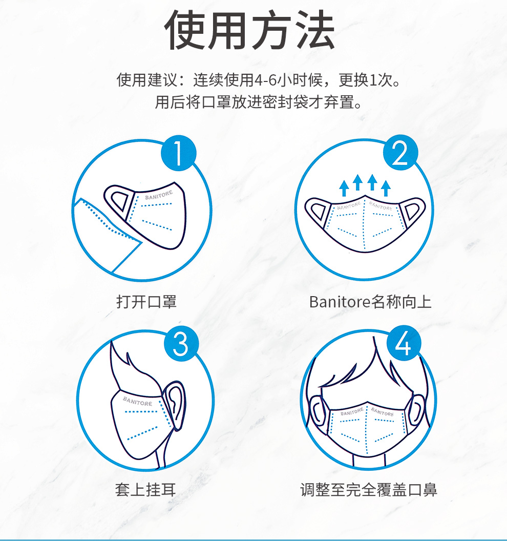Medpro Banitore 便利妥联合超立体医用外科口罩成人儿童可用独立包装m码女生适用 图片价格品牌报价 京东