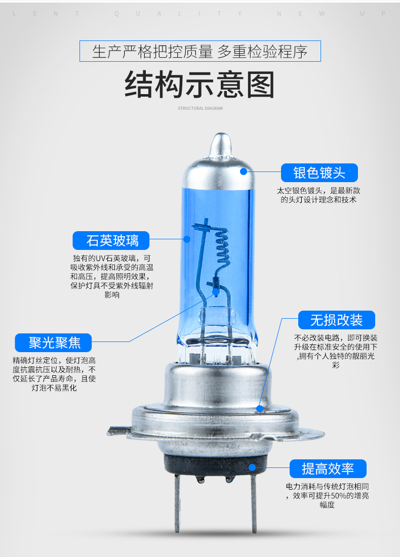 汽车大灯100w卤素灯泡hod氙气超亮h1h4h7h11 9005 9006近光远光灯 超