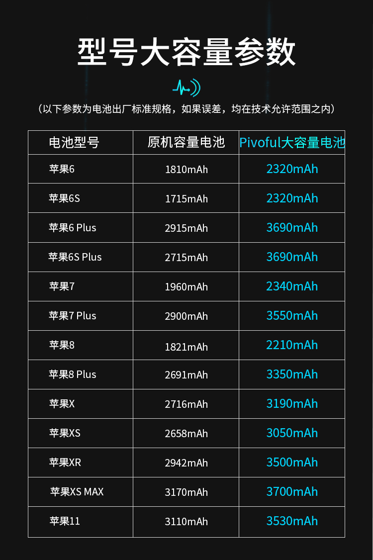 浦诺菲pivoful苹果6s电池适用iphone66s78x手机大容量内置电池超续航