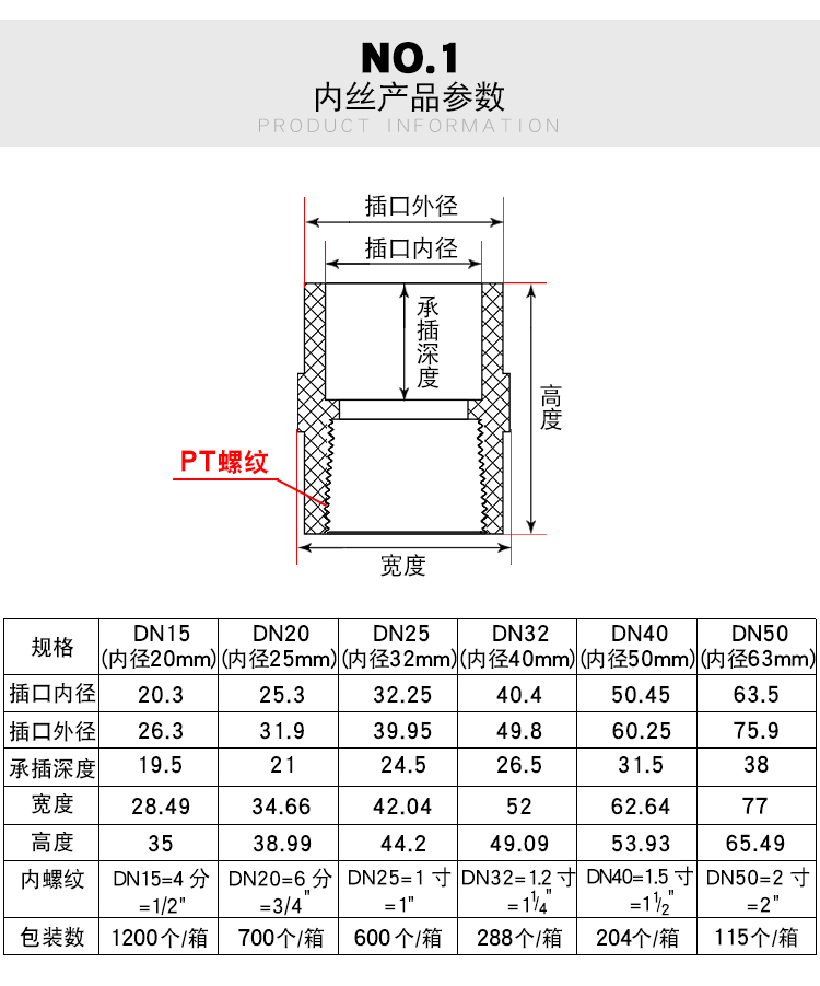 pvc内丝直接外牙接头外丝直通内牙鱼缸水管配件upvc化工级给水管63mm