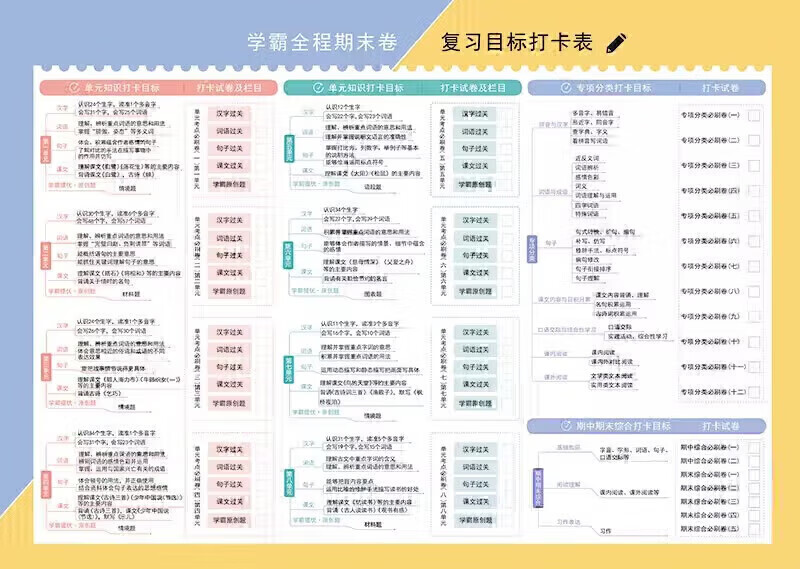 可选】24秋新版 小学学霸全程期末卷上册人教期末语文初中 经纶学霸期末必刷卷一二三四五六年级上册语文数学英语人教版北师大版苏教版初中复习考试冲刺100分测试卷 一年级上册 语文人教+数学江苏详情图片3