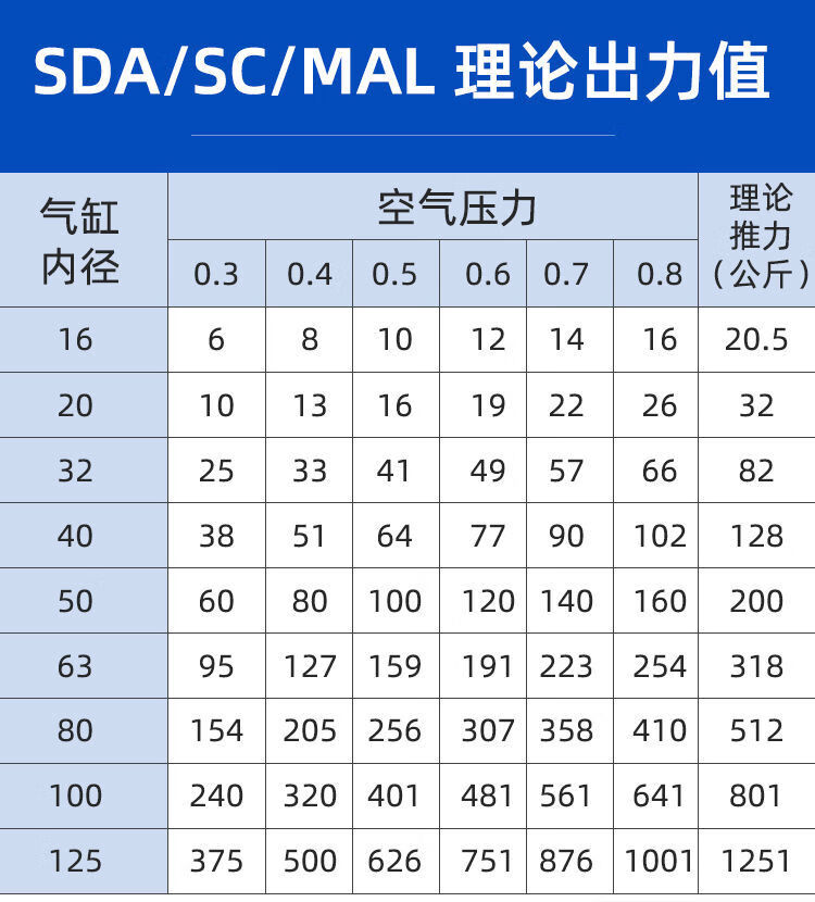 气缸行程规格表图片