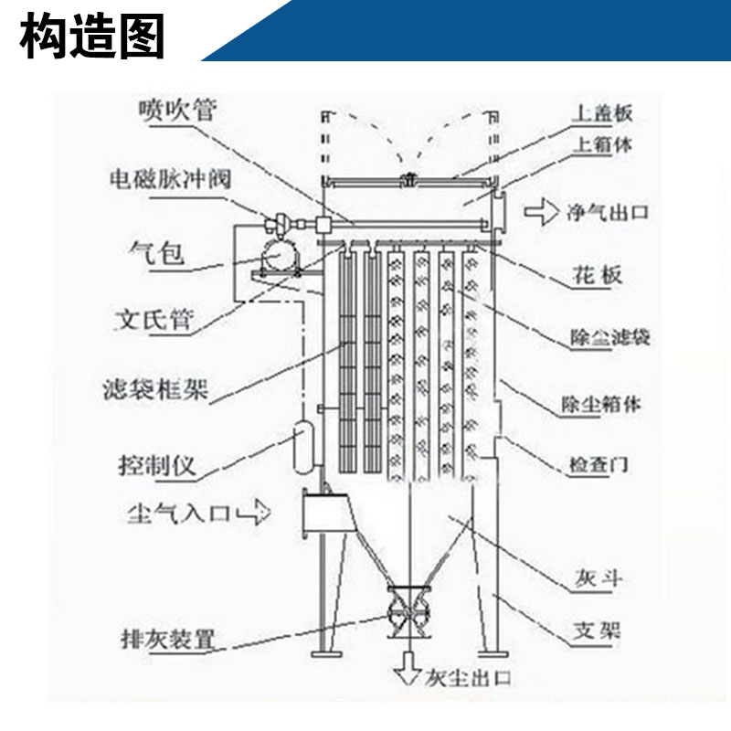 单机脉冲布袋除尘器锅炉燃煤生物质木工水泥仓顶粉尘工业环保设备 24