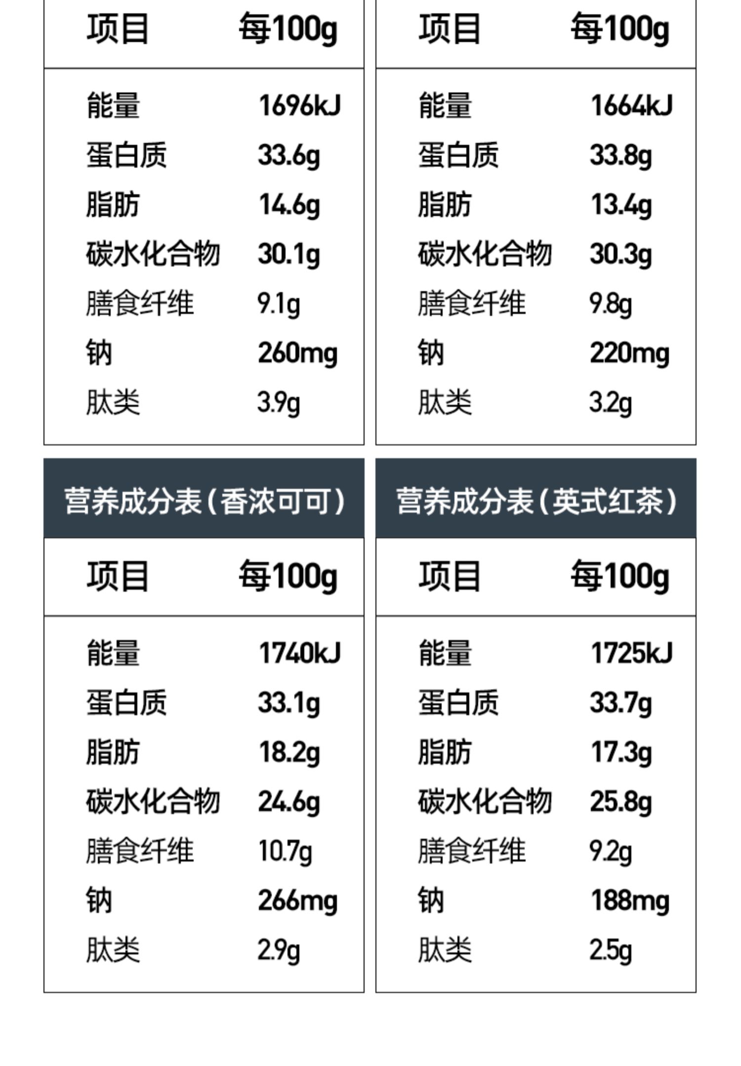 薄荷健康 蛋白棒 营养早餐零食含乳清蛋白粉能量 【紫薯芋泥味】 8支