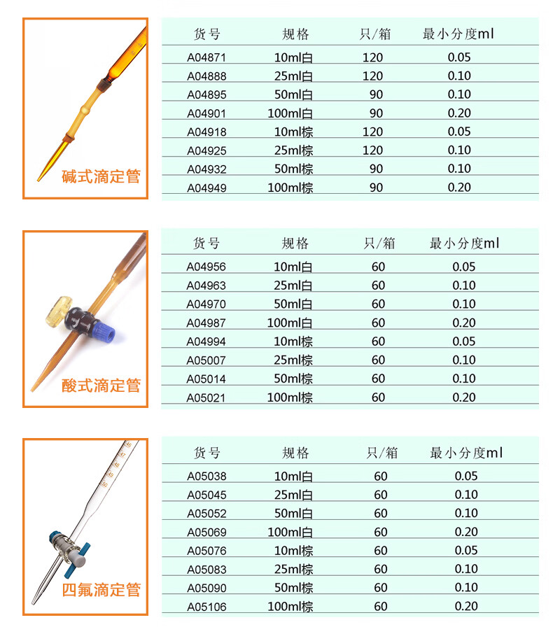 三爱思a级滴定管102550ml可过检白色棕色碱酸式玻璃活塞酸碱通用四氟