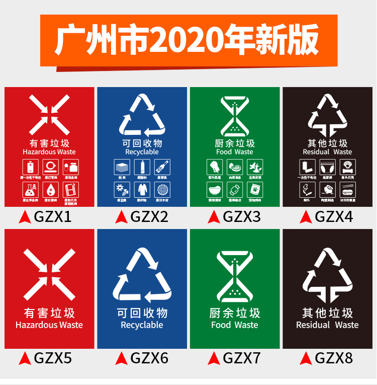 垃圾分类标识贴纸 垃圾桶标志 杭州广州上海北京干湿不可回收垃圾 贝