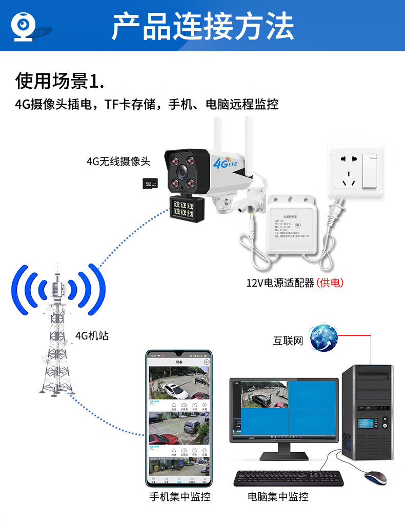 4g攝像頭室外遠程無線監控家用無需網絡連手機遠程高清不用wifi視頻