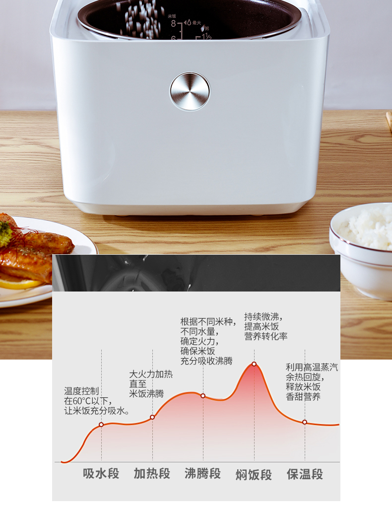 亚摩斯 amos智能电饭煲ih加热可wifi链接智能饭煲厚釜球型不粘内胆 as