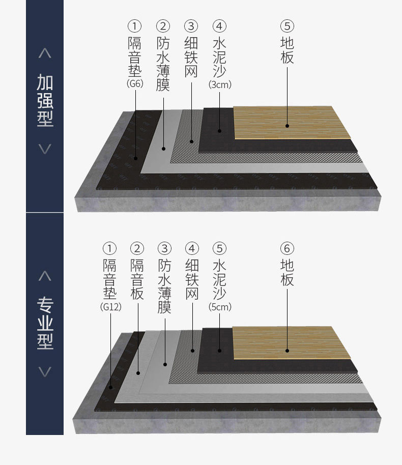 地板隔音垫减震垫消音隔音棉楼层地面墙体地毯跑步机健身房隔音011mm