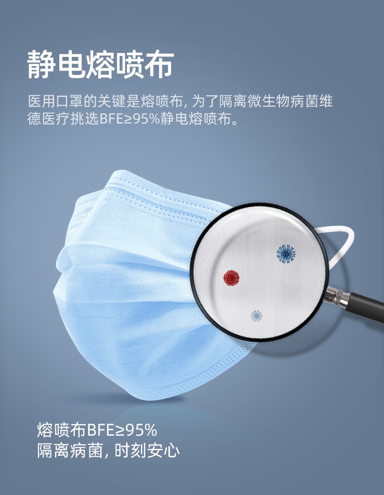 维德wellday成人一次性医用外科口罩无菌三层防护含熔喷布灭菌级1袋10