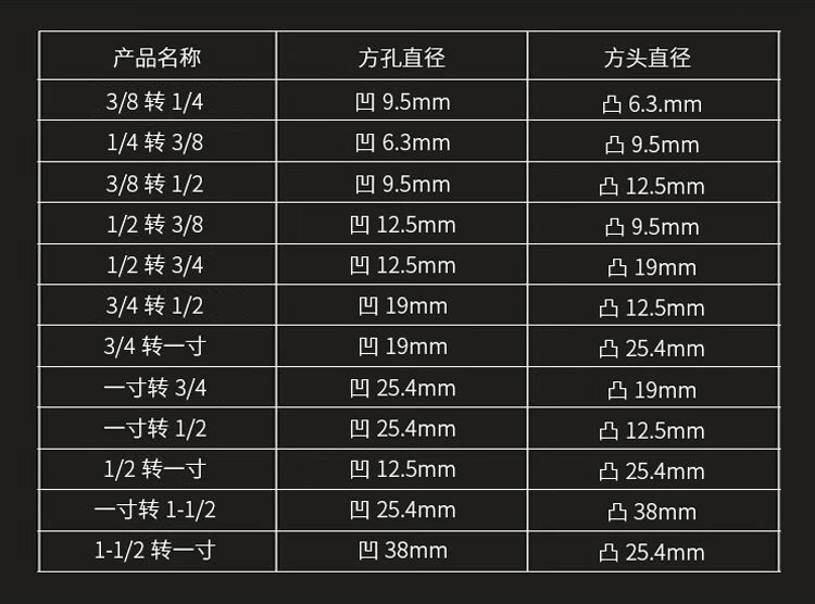 小套筒套筒转换接头小风扳手34转12大转38中转14变径接头电动工具气动