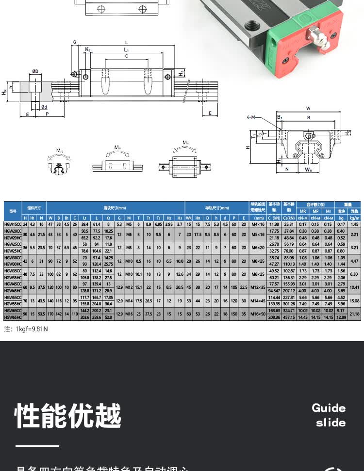 台湾上银hiwin直线滑块 直线轴承hg15 hg20 hg25 hg30 hg35 hg45 cgw