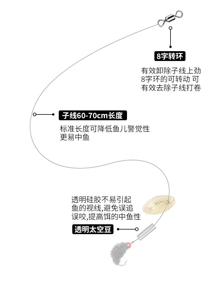 飞蝇钩线组制作图解图片