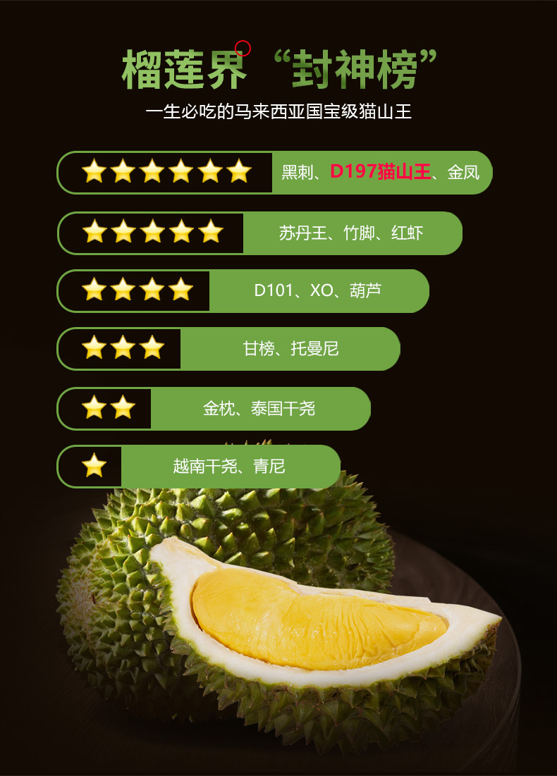 马来西亚正宗进口猫山王榴莲肉d197液氮冷冻带壳新鲜水果顺丰精品单个